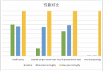 如何提升JSON.stringify()的性能？